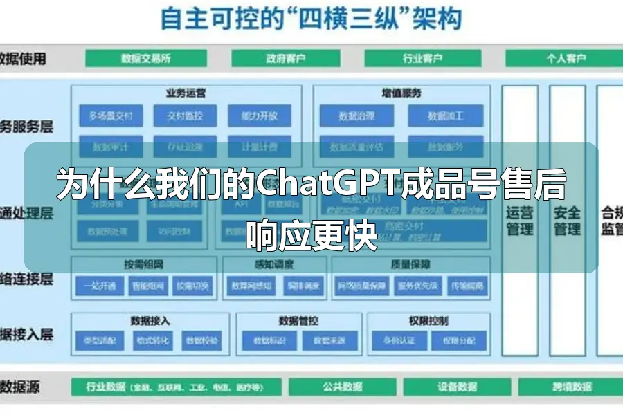 为什么我们的ChatGPT成品号售后响应更快